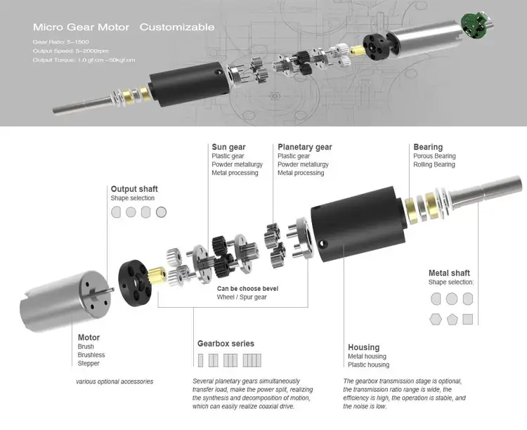 0.3-1.2W 3-12V 46RPM micro planetary gearbox motor without encoder