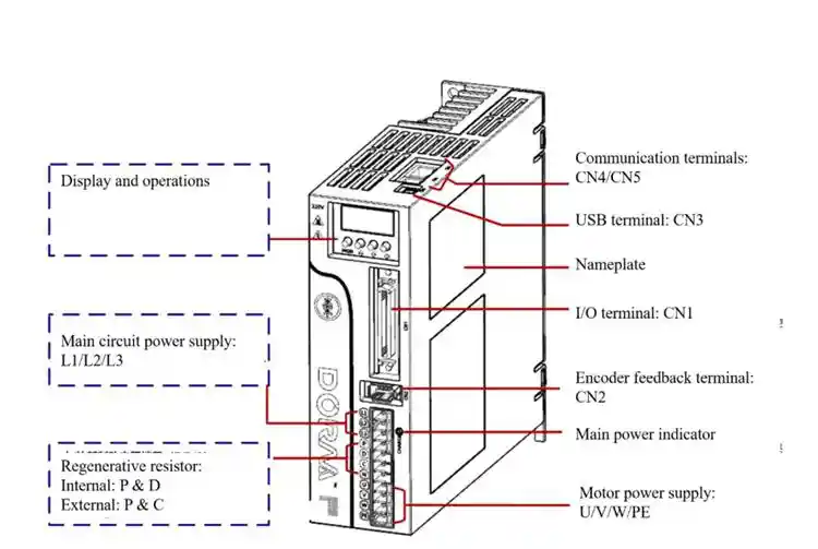 100-2000W 220V 2000-3000RPM industrial servo motor