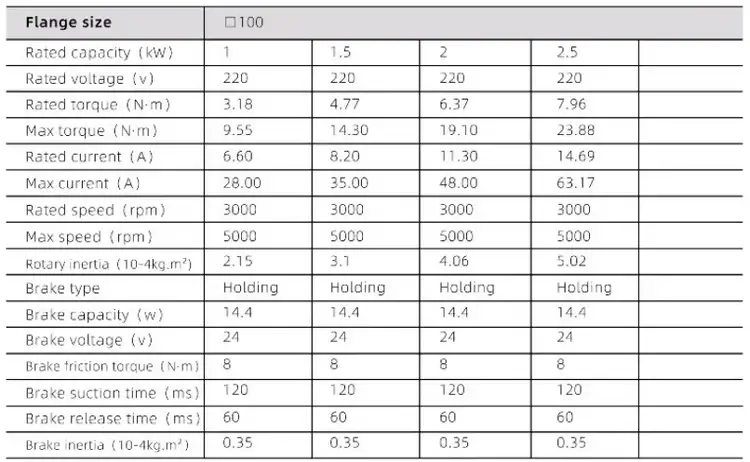 100-2000W 220V 2000-3000RPM industrial servo motor