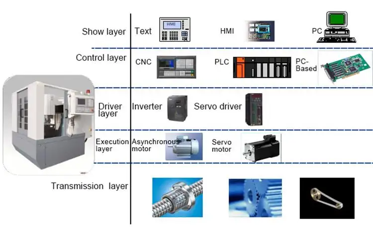 100-2000W 220V Single-phase Servo Motor with 17BIt Encoder and Drive Kit