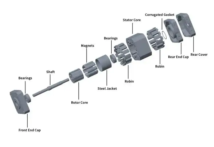 100-200W 12-48V high torque 3 phase round BLDC Motor