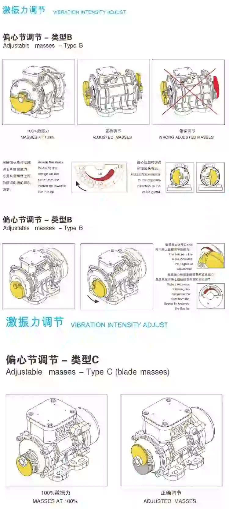 100W 12-380V 7000rpm DC Brushless Rotation Vibrating Motor