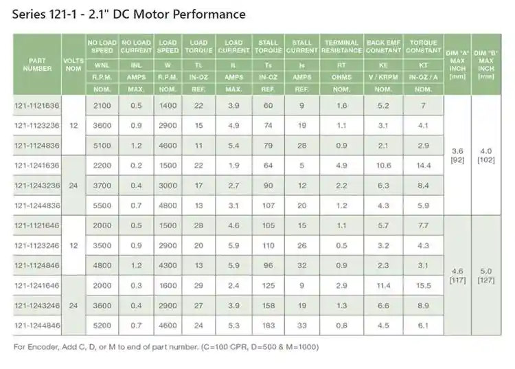 12-24V 40mm 1700-8000rpm PMDC Brushed Motor