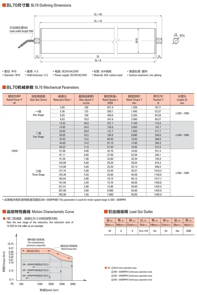 120W 36V 70MM BLDC Drum Motor Roller with Groove