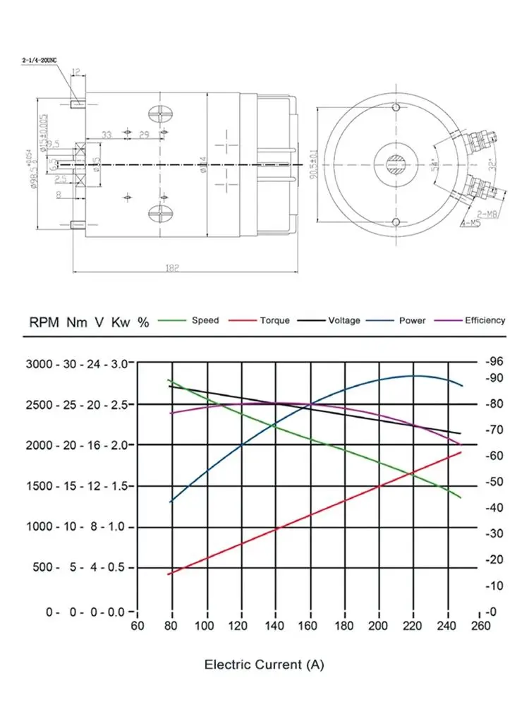 1600W 12V DC small hydraulic motor