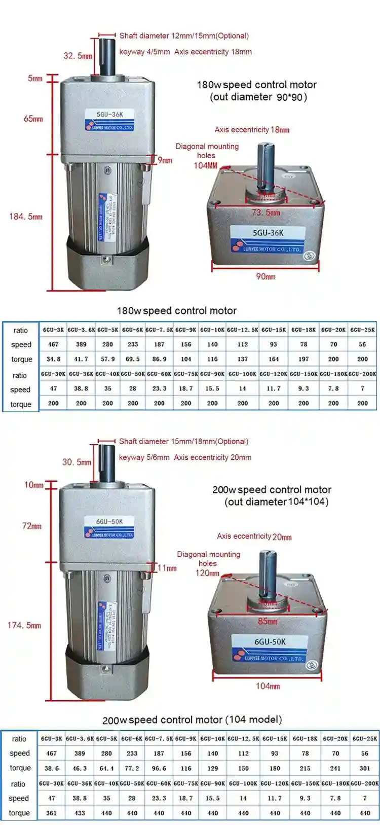 180-200W 220-380V ac gear motor with speed controller