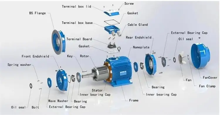 18500W 220-380V reverse rotation single phase ac motor