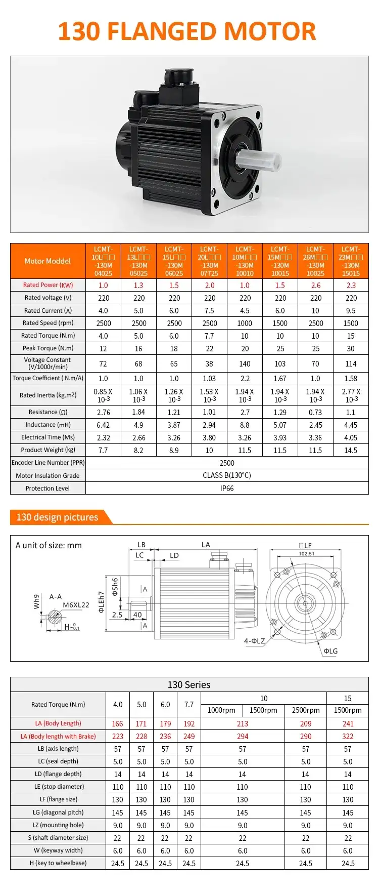 2300W 220-240V 1500rpm AC servos motor driver kit