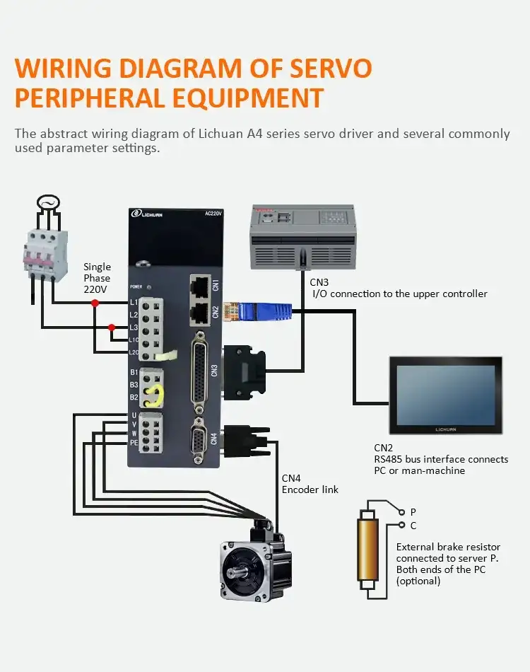 2300W 220-240V 1500rpm AC servos motor driver kit