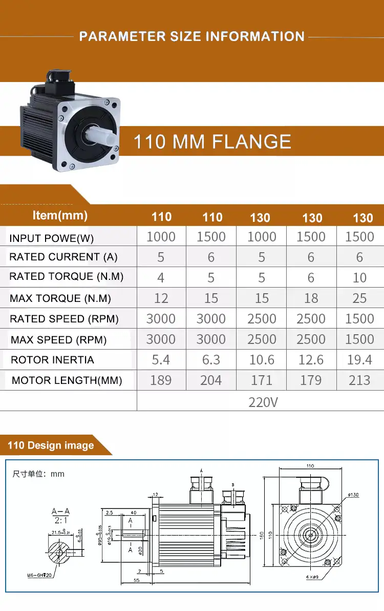 2300W 24V Single-phase AC servo motor and driver