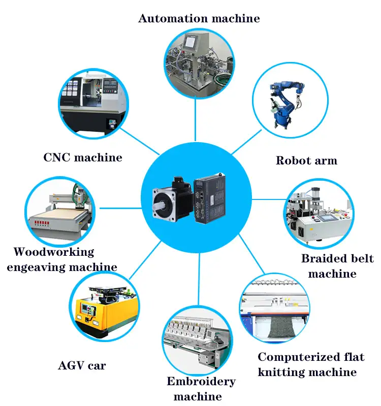 2300W 24V Single-phase AC servo motor and driver