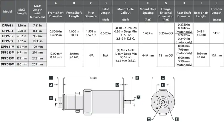 48-60V 82.5mm Brushed PMDC Servo Motors