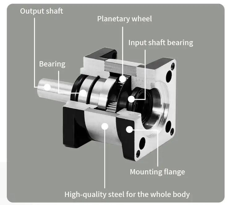 25NM Permanent Magnet Gear planetary reducer