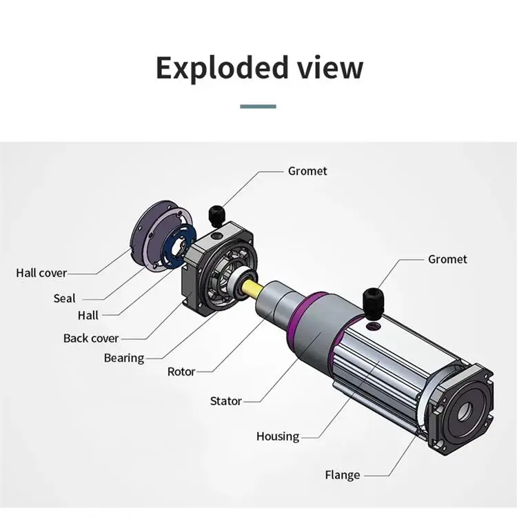 300-500W 12-380V 800-4500RPM Brushless PMDC motor