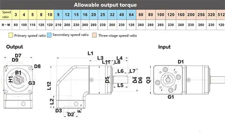 400-750W 24V 6500RPM Miniature DC Gearbox Motor