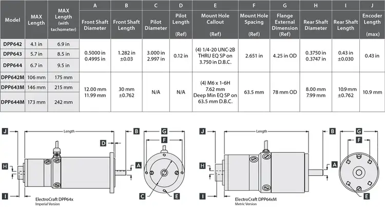 48-60V 106mm Brushed PMDC Servo Motors