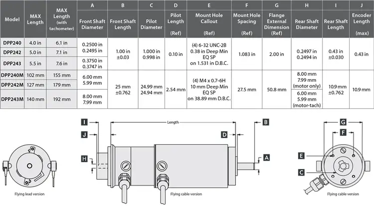 48-60V 57 mm Brushed PMDC Servo Motors