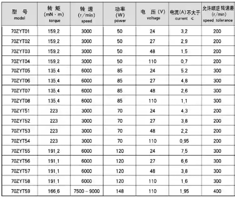 50-148W 24-110V PMDC Brushed Gear Motor