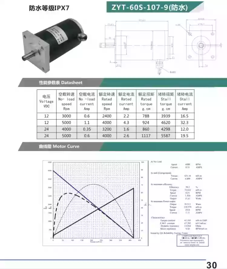 50W 12-24V 4000RPM PMDC Brushed Gear Motor