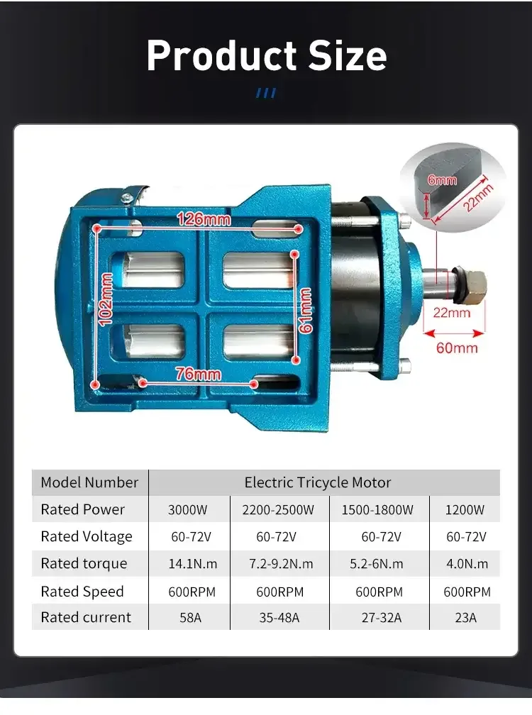 550-1000W 48-60V 450RPM PMDC Brushless Motor