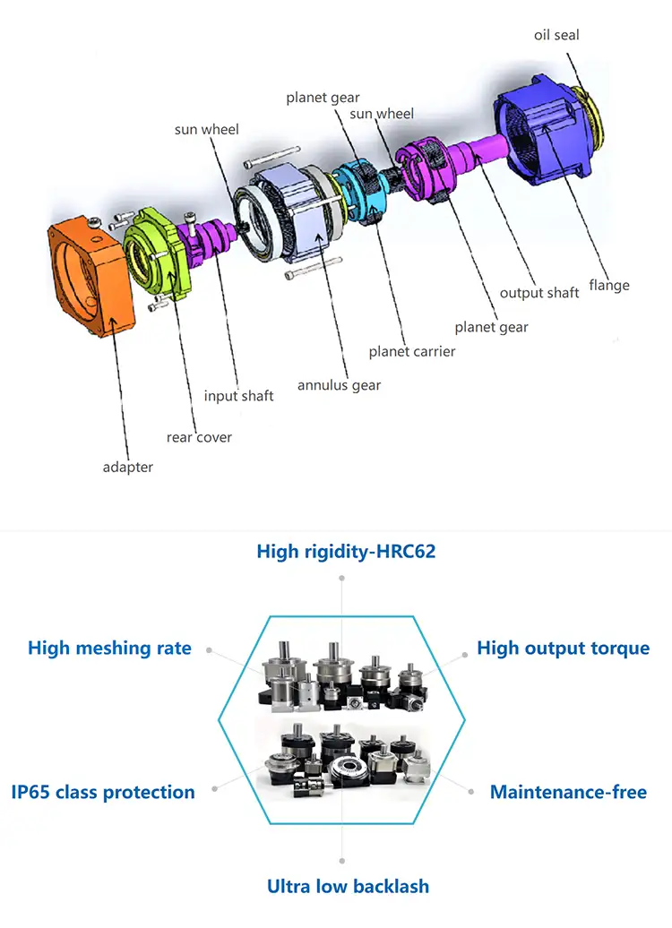 750W 220V 1600RPM Planetary Gear Motor