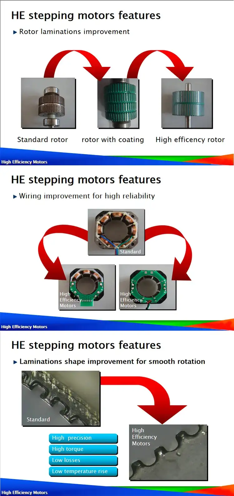 800W 60V 2000Rpm 86mm Totally Enclosed Brushless Dc Motor